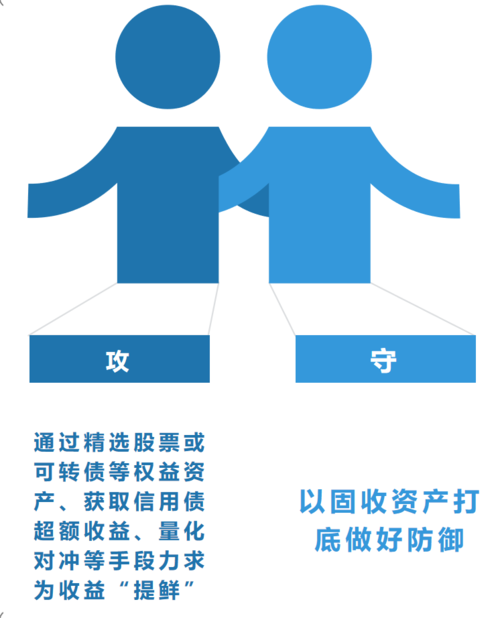 "可咸可甜"的投资产品,你尝试过吗?